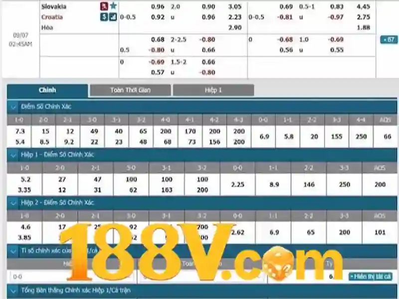 Điện áp 188V và an toàn